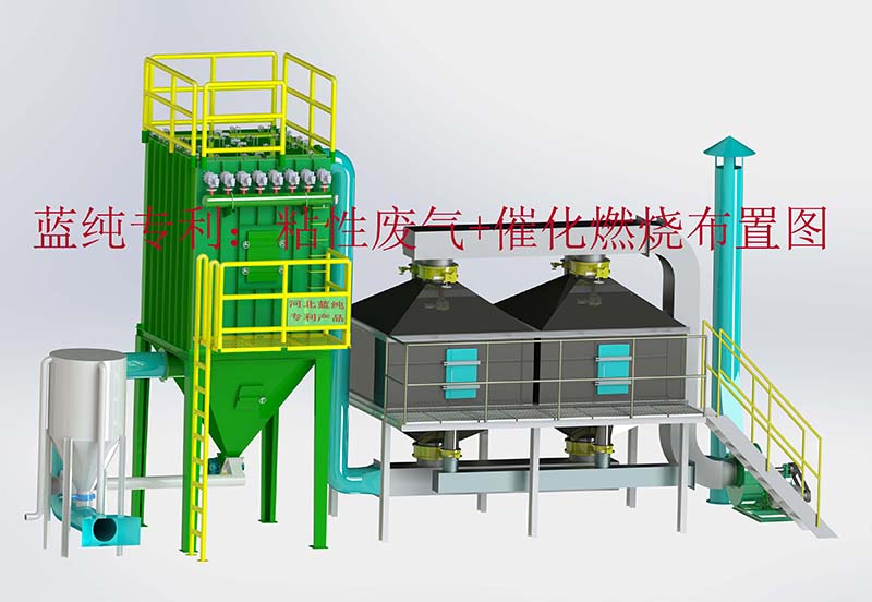 含粘性粉塵的廢氣處理工藝
